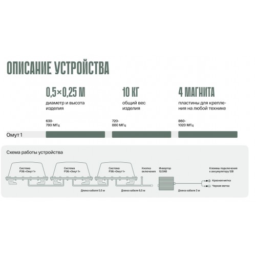 Система РЭБ «ОМУТ-1» в Одинцово подавитель FPV-дронoв