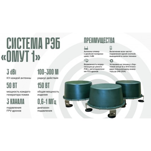 Система РЭБ «ОМУТ-1» в Одинцово подавитель FPV-дронoв