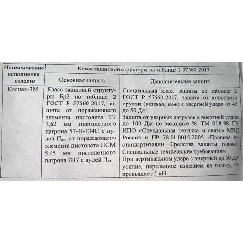 Шлем защитный «КОЛПАК» в Одинцово